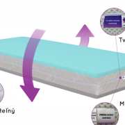 Bonnell Hard Soft