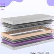 Bonnell Soft Medium
