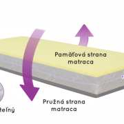 Pocket Memory Soft Plus