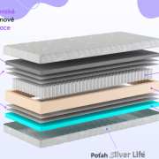 Pocket Soft Plus Hard Plus
